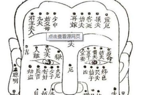 痣相面相分析：女性面部痣相图解大全揭秘！