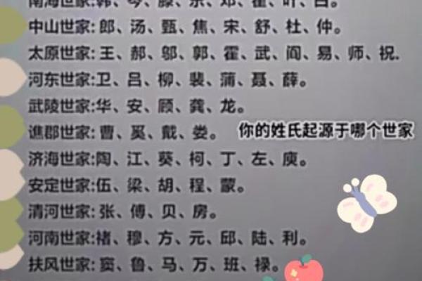 超市连锁名之姓氏奥秘：名字背后的文化传承