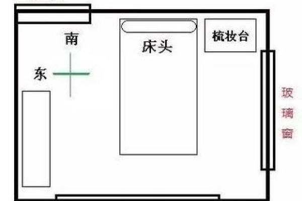 风水大师亲授：卧室床位摆放方向，助你生活更美满