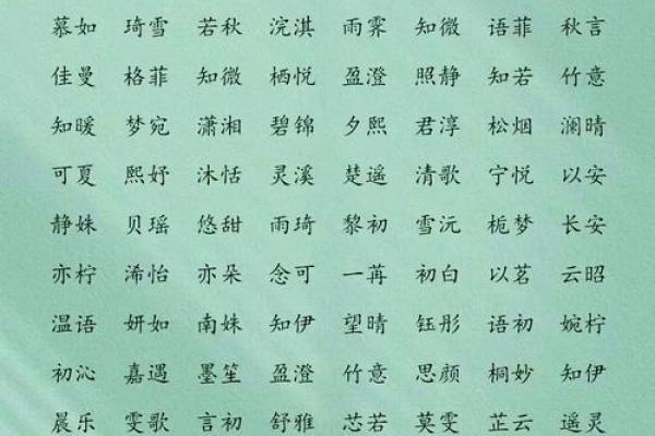 如何用生辰八字为店铺定制专属名字