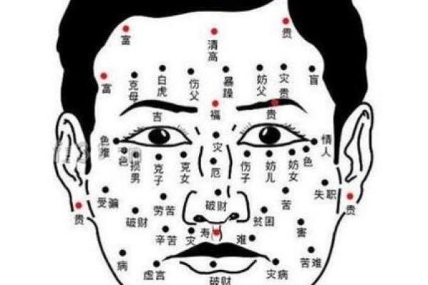 从痣相看命运：揭秘脸部神秘印记背后的秘密！
