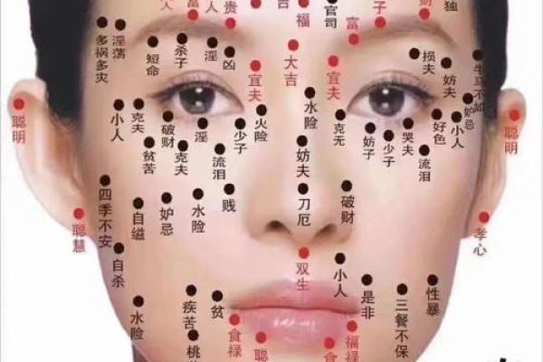从痣相看命运：揭秘脸部神秘印记背后的秘密！