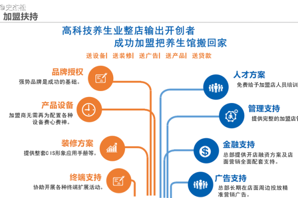 疗养服务公司命名创意指南及建议