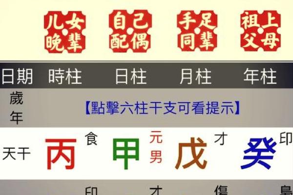 揭秘生辰八字中属相的重要意义