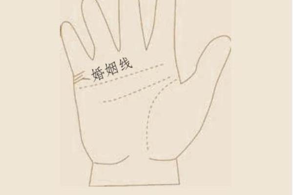 手相揭秘：婚姻线图解，揭秘你的爱情命运！