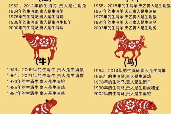 生男生女早知道，命理大师教你轻松预测宝宝性别！