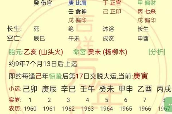 生辰八字缺什么？揭示你命运中的关键元素