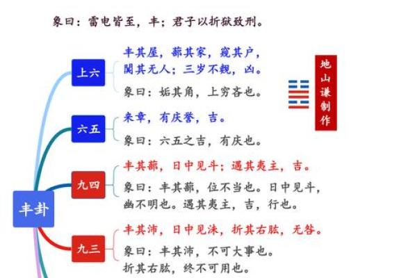 盛字的五行属性与运势关系