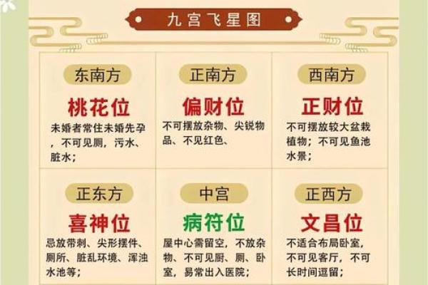 空间布局大揭秘：家居风水图解助你打造幸福家居