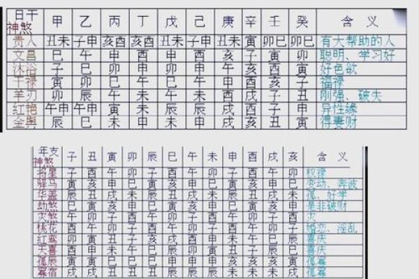如何挑选有利生辰八字的名字