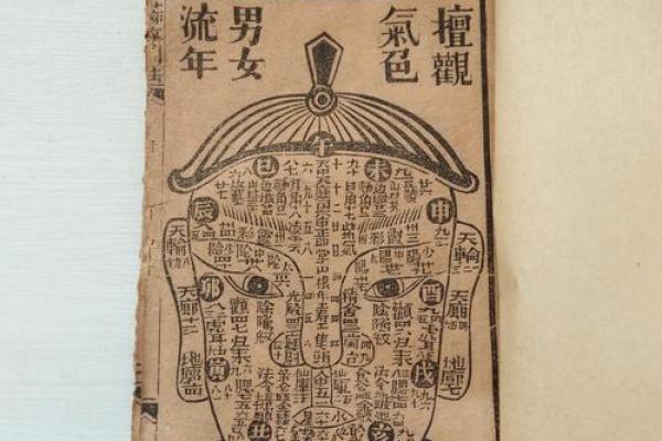 八字手相痣相相辅相成，探索你的命运轨迹！