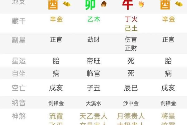 八字揭秘：日柱运势大揭秘，解锁你的人生密码