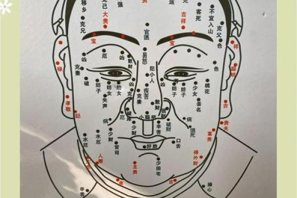 痣相揭秘：哪些人注定富贵？