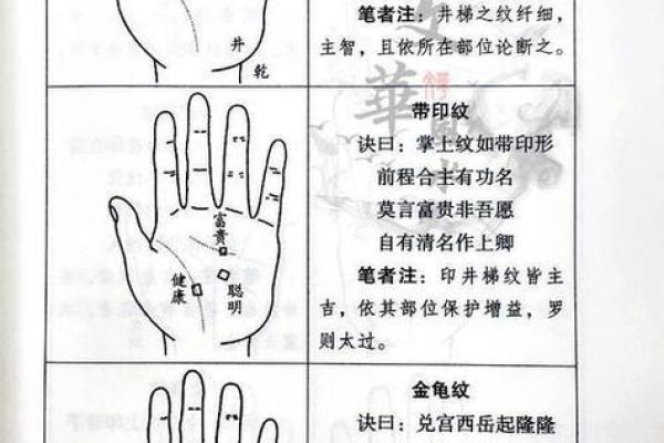 一招看手相，知晓你的运势与未来！