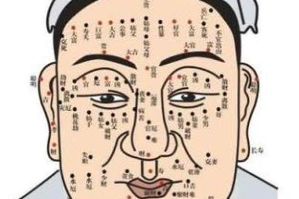 痣中藏秘密：人面人相长病痣的惊人真相