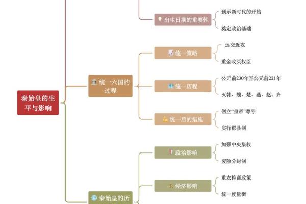 秦始皇的生辰八字与大一统的征程