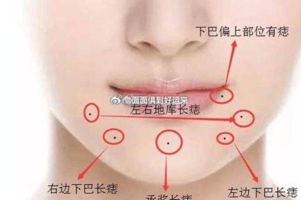 嘴角左上痣，财运亨通的秘密！