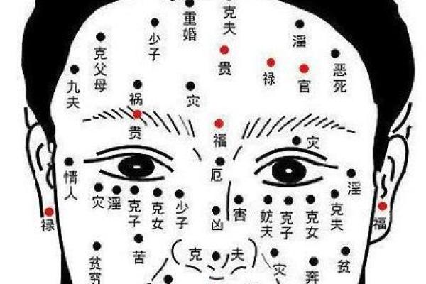 痣相面相大揭秘：读懂你的命运密码