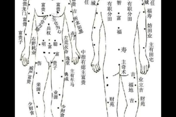 痣相揭秘：女人身上这些痣意味着什么？