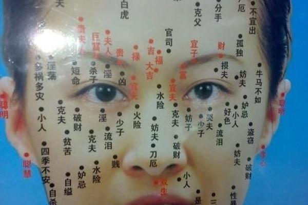 面部痣相解析：女性额头痣相最准图，揭开你的命运之谜！