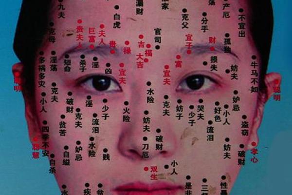 面部痣相解析：女性额头痣相最准图，揭开你的命运之谜！
