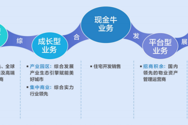 字头商贸为您打造稳健发展的商业平台