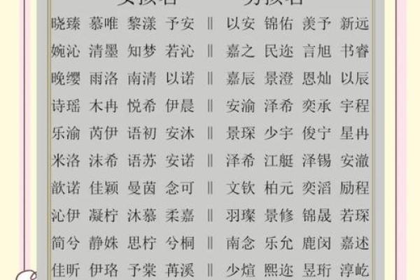 如何取一个好名字：姓名搭配与吉祥寓意