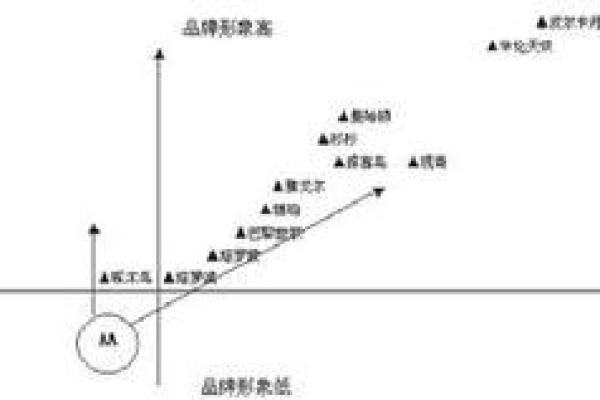 星河基金：名字的力量，塑造品牌新高度
