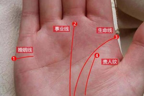 女性手相绝学：右手中的爱情财运风向标