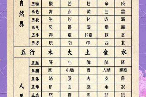 的众五字行五属性行属性与性格特征