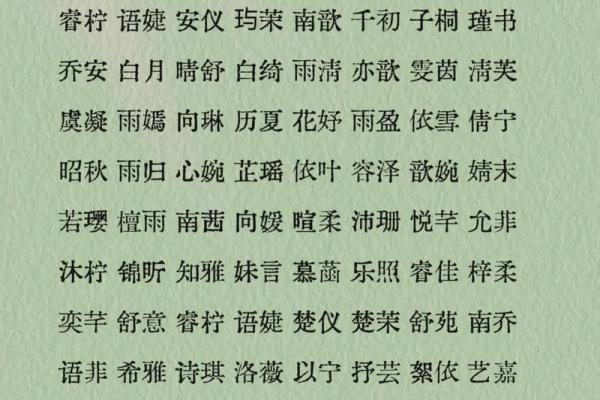 精选女宝宝名字，免费取名宝典