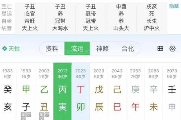 八字揭秘：出生时辰运势，揭开你一生的命运之谜