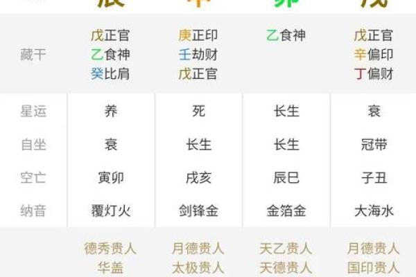 八字布局，家居风水秘籍大公开！