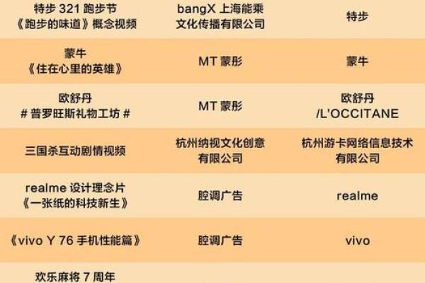 医疗公司命名的关键策略与创意方法