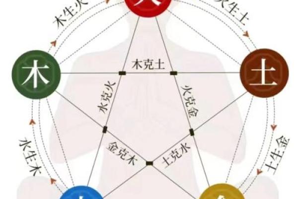 探讨微五行的独特性与分类