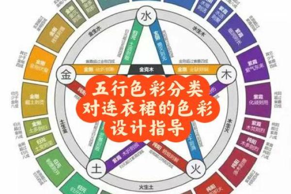 探讨微五行的独特性与分类