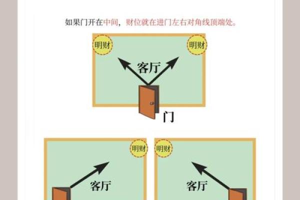 家居风水大师教你：如何打造风水宝地