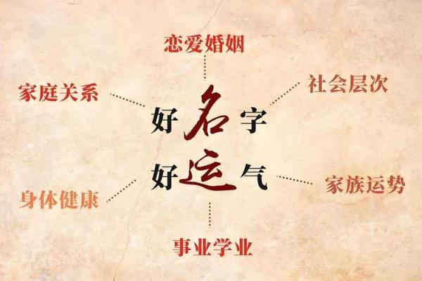 杨侠：侠骨柔情，勇者无畏，姓名运势之巅峰传奇