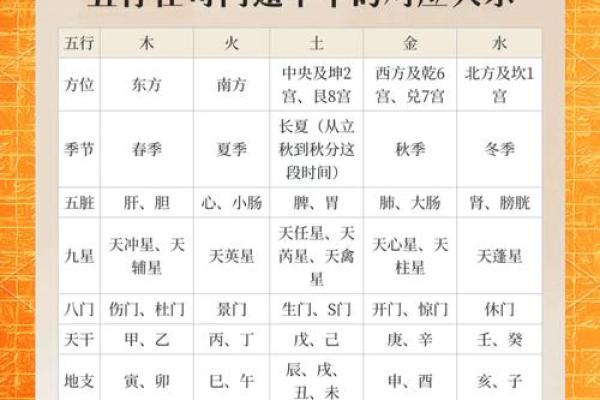 五行相克相生的奥秘探析