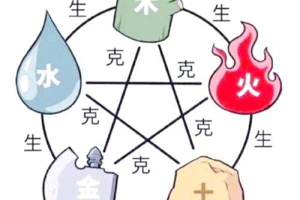 五行相克相生的奥秘探析