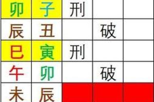 破解地支酉酉自刑之谜，开启幸福人生密码