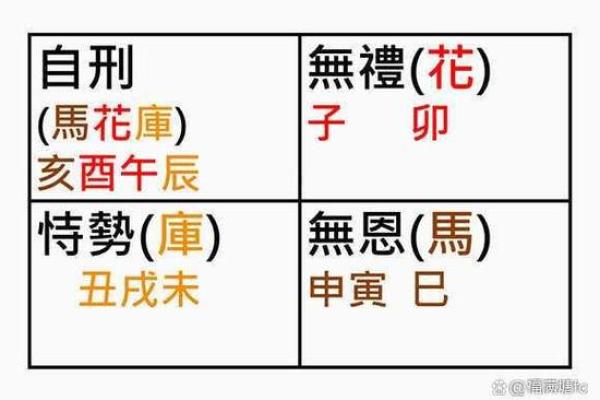 破解地支酉酉自刑之谜，开启幸福人生密码