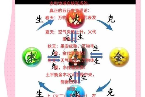 春夏秋冬五行的奇妙对应