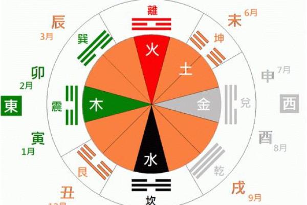 春夏秋冬五行的奇妙对应