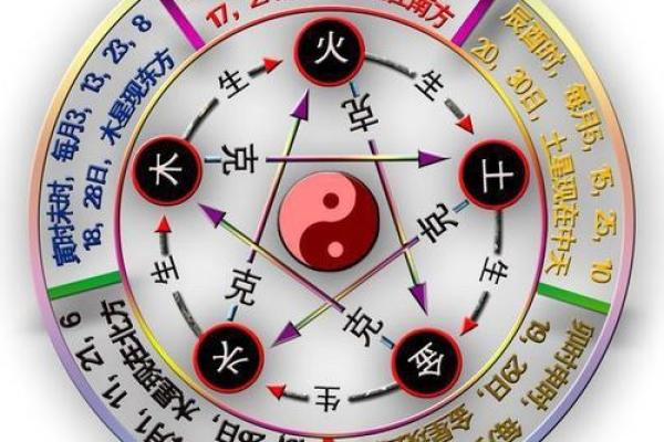 电视的五行属性与风水关系