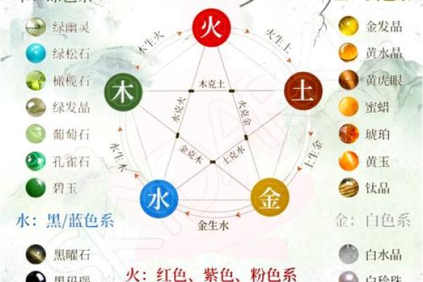电视的五行属性与风水关系