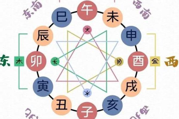 地支三合奇术：揭秘古代风水大师的神秘布局