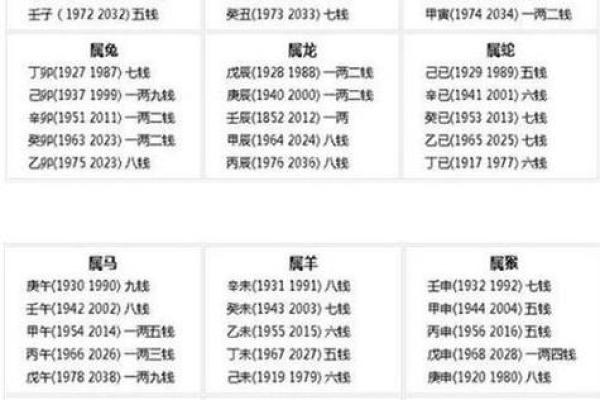 算命男女生辰八字配对的重要性