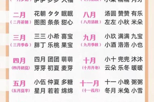 生辰八字起名网，助力宝宝命名选择