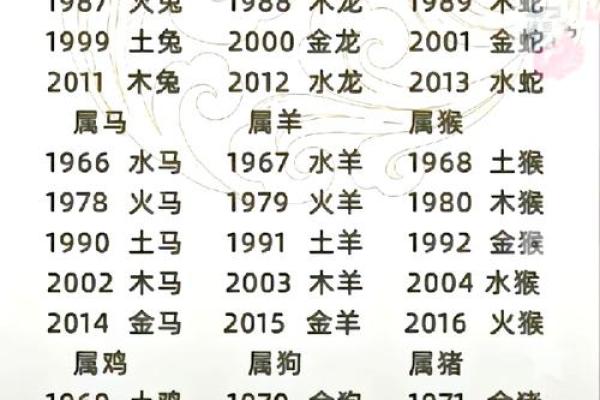 探讨马的五行属性与运势变化